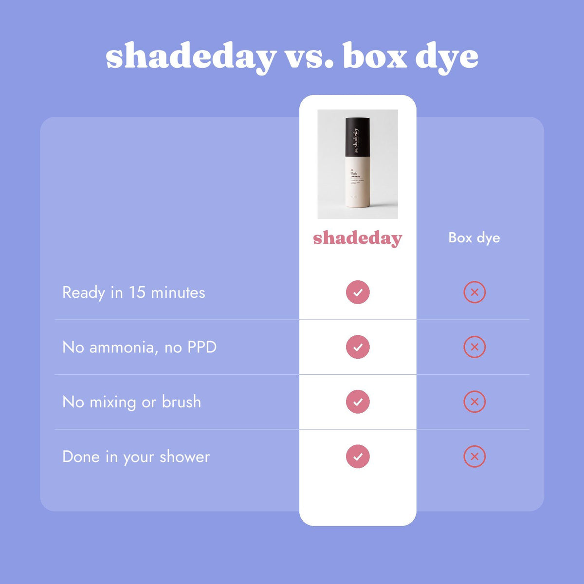 Shadeday compared with box dye